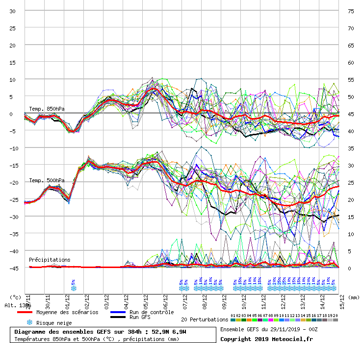 graphe_ens3_sks1.gif